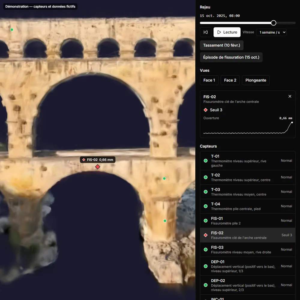 Captura de ecrã do visualizador 3D SensyTwin (interface em francês): no Pont du Gard, o fissurómetro fictício FIS-02 ultrapassou o limiar 3, com a sua ficha e a curva de abertura